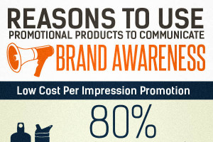 Most Popular Promotional Products Used by Businesses