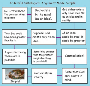 Anselm's Ontological Argument Made Simple