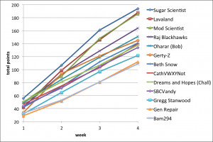 Fuck yeah HOCKEY!!! The #vwxpool update