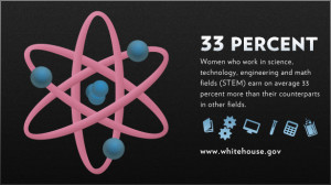 Women who work in Science, Technology, Engineering, and Math (STEM ...