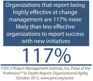 Change Management Quotes