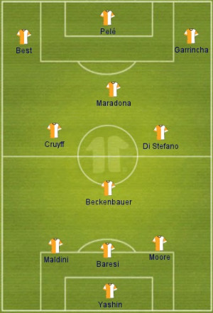 Best Football Quotes Of All Time Best formation possible of all time ...