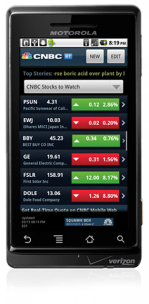 NBC Universal CNBC Real-Time