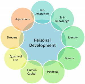 Things You Didn't Know About Personal Development Course picture 1