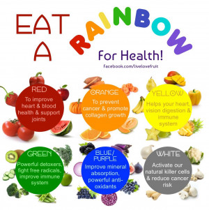 Do you eat a rainbow of fruits and vegetables? Click here to read more ...