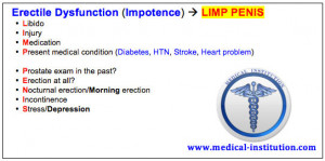Erectile-Dysfunction-Mnemonic-USMLE-Step-2-CS-Medical-Institution.jpg