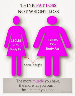 Weight Loss Motivation Quotes Tumblrmotiveweight Most Popular ...