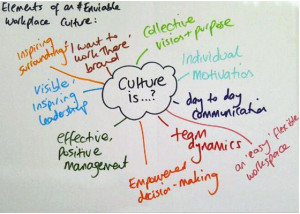 Learn the Value of a Company Culture Using Zappos Culture as a Guide