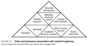 Check out this post from Coach AJ at Bell City CrossFit