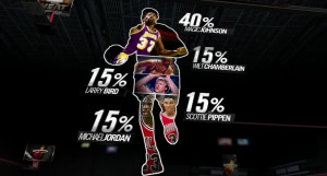 The more original/unique player, Kobe or lebron?