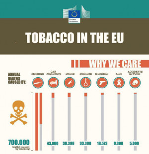 The facts, published on the facebook page of the European Commission ...