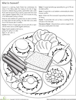: Color the Passover Seder PlateEaster, Jewish Passover, Passover ...
