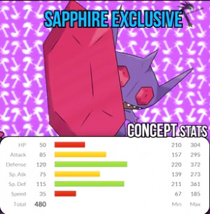 Here we see How Sableye stats Can be distributed.