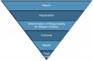 Civic Responsibility