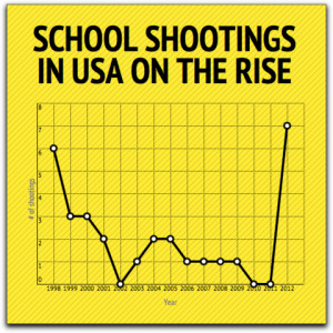School_shootings_in_USA.png?1365491743