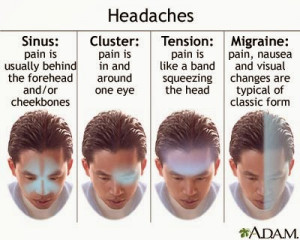 Headaches and its cure by Mudra,Yoga Kriyas,natural herbs and foods