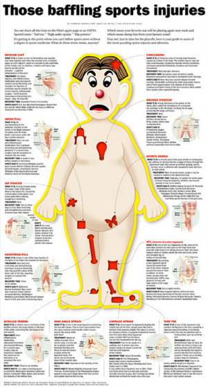 When an intern and I built this piece on sport injuries seven years ...