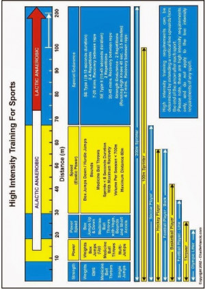 Relative Intensity Chart Strength Training