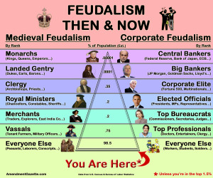 Feudalism is back! Wind farms and renewable energy: a modern version ...