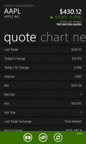 Registered Fidelity users can employ the app in trading stocks right ...