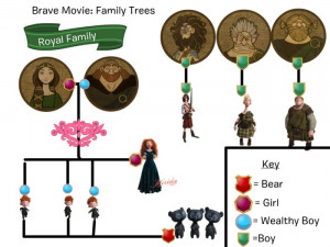Brave Movie - Family Trees