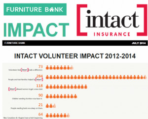 Intact Insurance Volunteer Impact