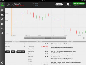 Time stock quotes, business news and company news