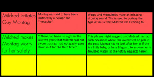 CHARACTER ANALYSIS OF MILDRED - Traits Of Mildred Montag