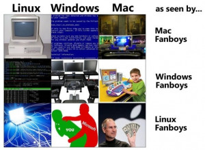 Windows VS Mac VS Linux!それぞれが比較されている画像を ...