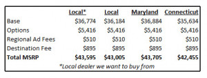 ... price is critical step in how to negotiate a car price). Here it is