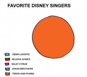Favorite Disney Singers