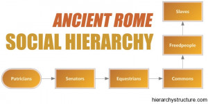 Social Class Structure of Ancient Rome