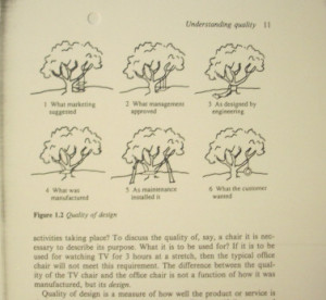 Total Quality Management, J Oakland, 1989.