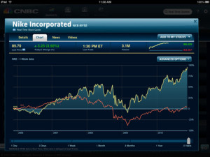 Follow The Stock Market Live On Your iPad with CNBC Real-Time
