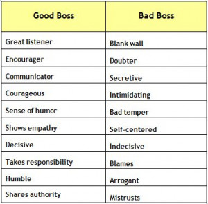 Work on being the good boss; be a better support to employees! #quotes ...