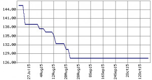 ... best stock market andriod apps stock quote best stock market andriod