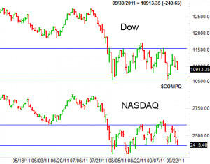 Silver, hui, usd and quotes 500 and research hui usd