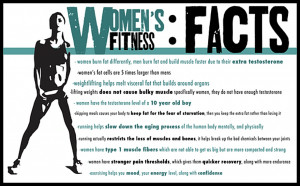 Women’s Fitness Facts