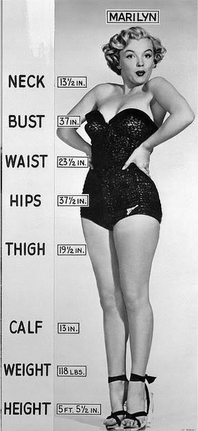 marilyn monroe quotes body image
