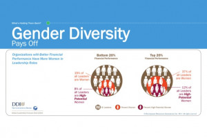 Gender Diversity - GLF 2014|2015