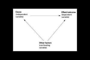 Image of Confounding