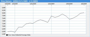 Shows amp markets from cnnmoneycomplete stock quotes