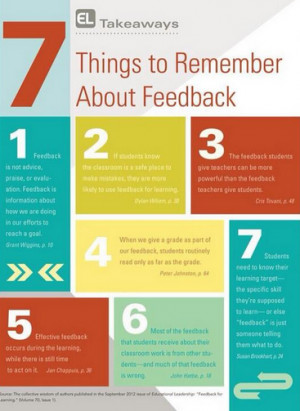 ... contains some great quotes about feedback based on articles from the