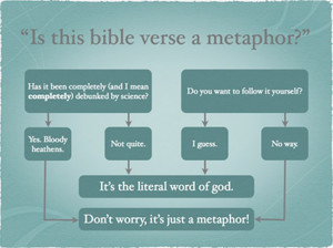 Is-this-Bible-verse-a-metaphor