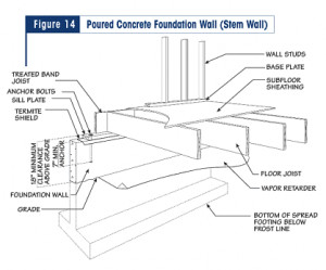 stem wall foundation details