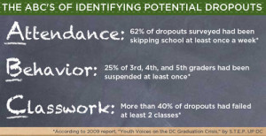 Why Kids Drop Out: Identifying The Early Warning Signs