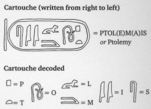 Find Ptolemy's name on the Rosetta Stone