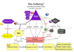 Suffering In The World The world-view. suffering