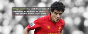 Player Focus: Maturing Coutinho Set for Iconic Liverpool Status?