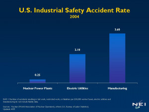 The World Association of Nuclear Operators (WANO)'s mission is